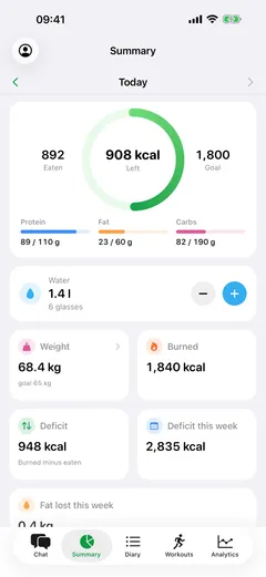The day in one screen: a ring with the calories left of the goal, bars for protein, fat and carbs, then water, weight, what was burned and the deficit.